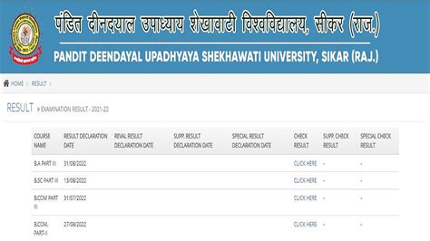 shekhawati university 2021 result|shekhawati university result 2022.